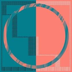 Portada de No Distraction (Khruangbin Remix)